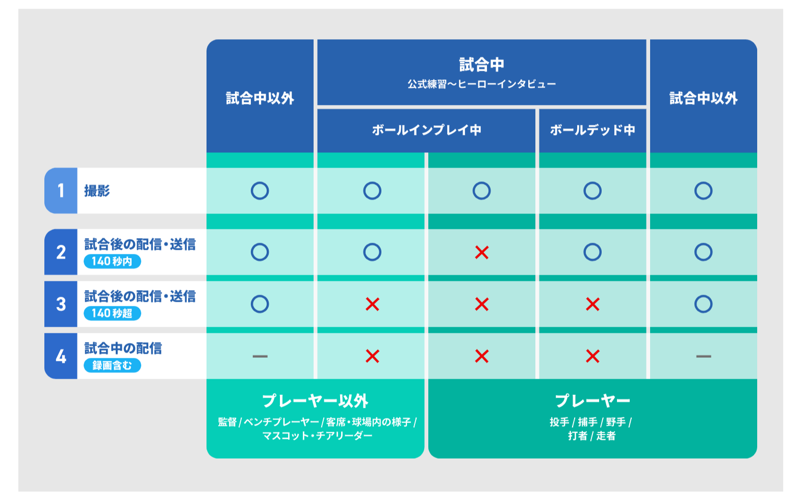 撮影・配信のルール